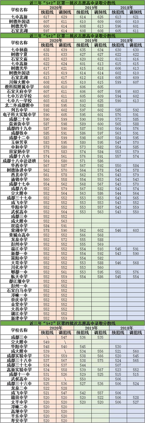 2021年成都市龍泉中學(xué)在成都排名多少？