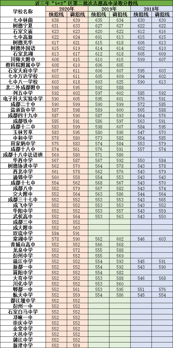 2021年成都市第十七中學(xué)在成都排名多少?