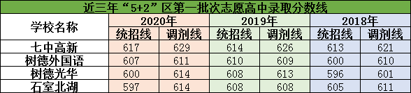 2021年成都樹德中學光華校區(qū)在成都排名多少?