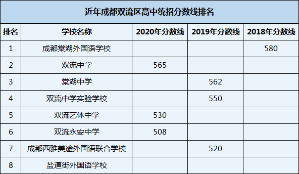 2021年鹽道街外國語學(xué)校在成都排名多少？