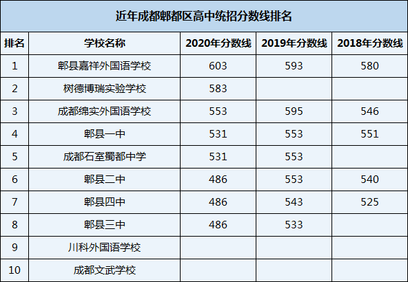 2021年川科外國(guó)語(yǔ)學(xué)校在成都排名多少？