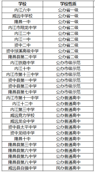 2021年資中縣第三中學在內江排名多少?