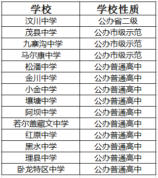 2021年壤塘中學(xué)在阿壩州排名多少?