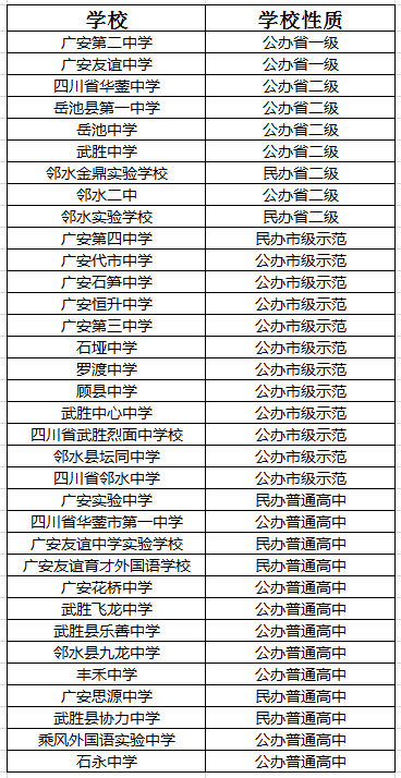 2021年四川省廣安中學在廣安排名多少?