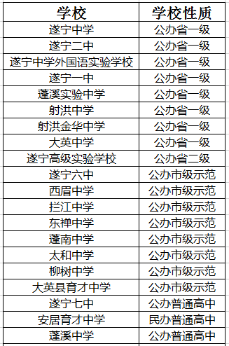 2021年遂寧高級實驗學校在遂寧排名多少?