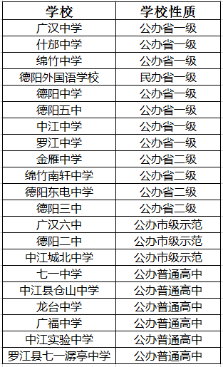 2021年中江實驗中學在德陽排名多少?