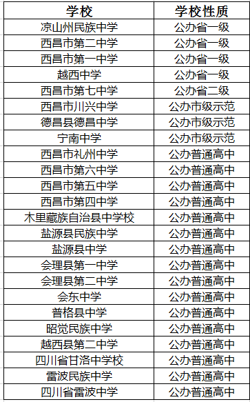 2021年西昌市第五中學(xué)在涼山排名多少?