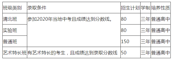 2022年仁壽華達(dá)高中招生人數(shù)是多少？