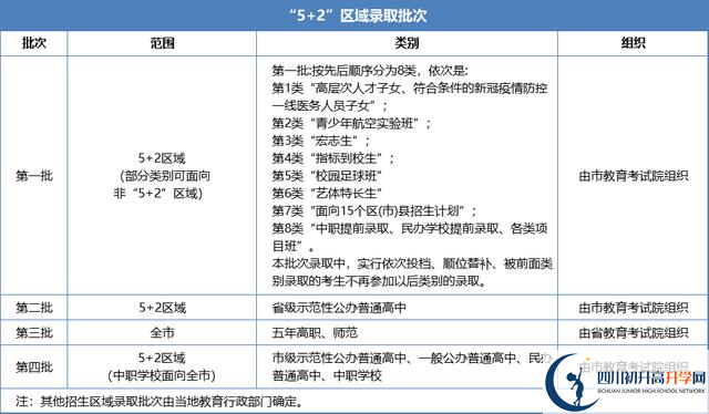 2021年成都金堂縣中考志愿填報(bào)技巧是什么？