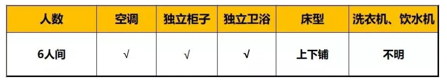 成都市錦江區(qū)嘉祥外國(guó)語(yǔ)高級(jí)中學(xué)住宿條件怎么樣？