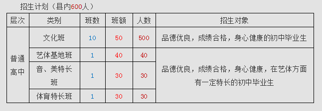 2023年廣元市蒼溪實驗中學(xué)招生計劃是什么？