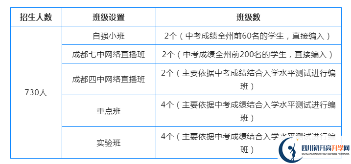 2023年阿壩州汶川中學(xué)國際部招生條件是什么？