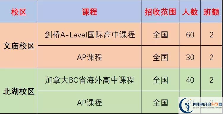 成都市成都石室中學(xué)2022年國際部招生計(jì)劃、招生人數(shù)