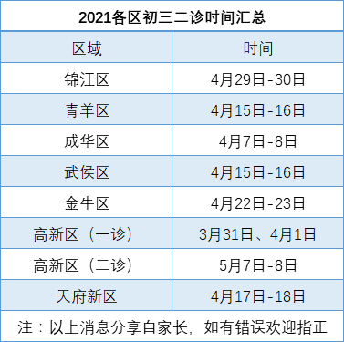 2022年成都中考二診考試何時(shí)進(jìn)行，如何安排的？