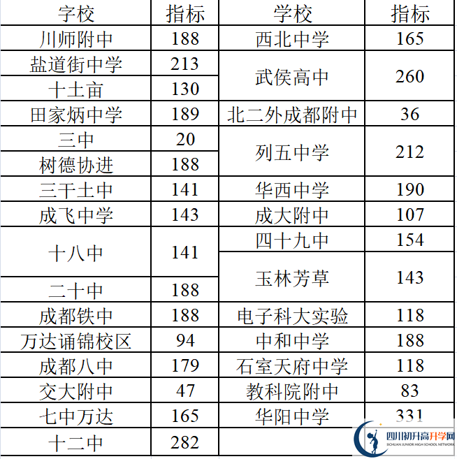 2022年成都中考三診考試何時(shí)進(jìn)行，如何安排的？