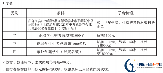 2022年瀘州市合江利城高中招生簡(jiǎn)章