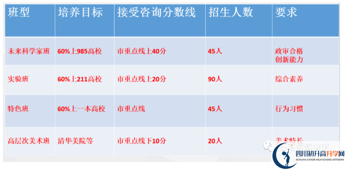 2022年中考多少分可以就讀成都市成都石室蜀都中學(xué)？