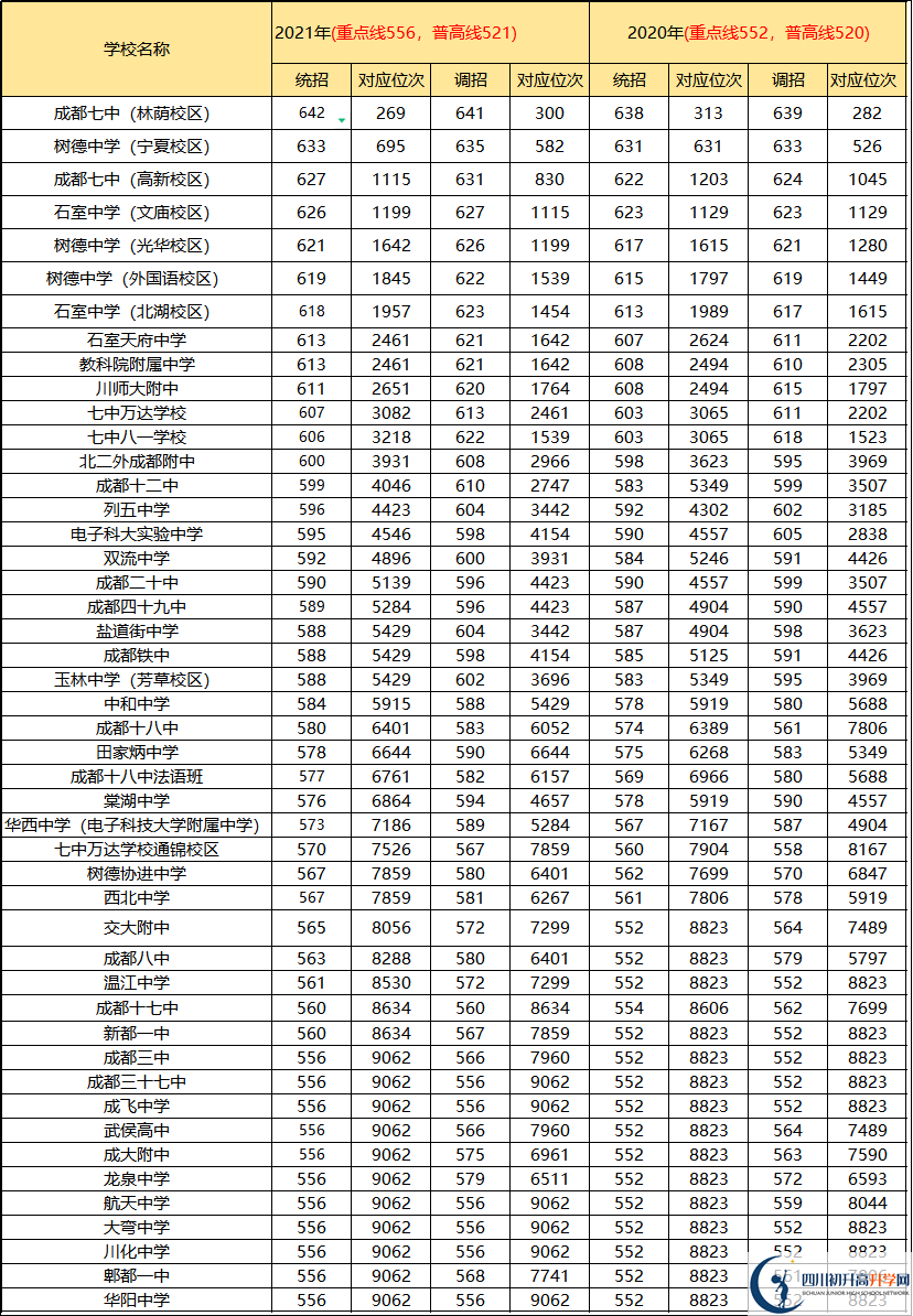 2022年成都市蒲江縣初升高途徑