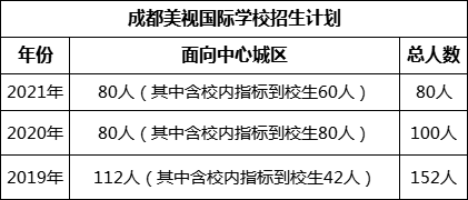 成都市成都美視國際學(xué)校2022年招生計(jì)劃是多少?