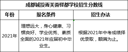 成都市成都城投菁芙蓉驛都學(xué)校2022年招生分?jǐn)?shù)線是多少？