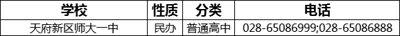 成都市天府新區(qū)師大一中2022年招辦電話是多少？