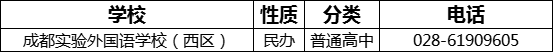 成都市成都實驗外國語學校（西區(qū)）2022年招生電話是多少？