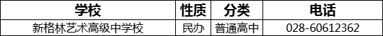 成都市新格林藝術(shù)高級中學(xué)校2022年招辦電話是多少？