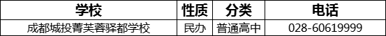 成都市成都城投菁芙蓉驛都學(xué)校2022年招辦電話是多少？