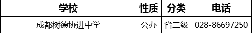 成都市成都樹德協(xié)進(jìn)中學(xué)2022年招生電話是多少？