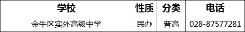 成都市金牛區(qū)實外高級中學(xué)2022年招生電話是多少？