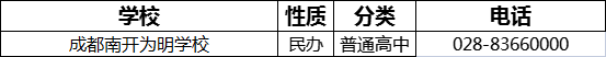 2023年成都市南開為明學(xué)校招辦電話是多少？