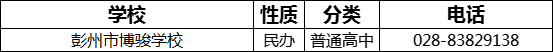 2023年成都市彭州市博駿學校招辦電話是多少？