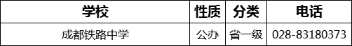 成都市成都鐵路中學(xué)2022年招辦電話是多少？