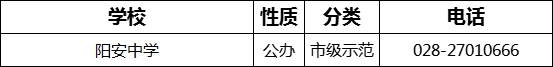 成都市陽(yáng)安中學(xué)2022年招生電話是多少？