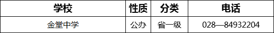 成都市金堂中學(xué)2022年招生電話是多少？