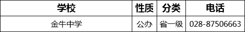 成都市金牛中學(xué)2022年招辦電話是多少？