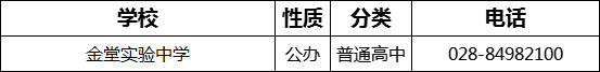 成都市金堂實(shí)驗(yàn)中學(xué)2022年招生電話是多少？