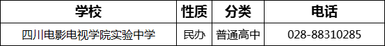 成都市四川電影電視學(xué)院實(shí)驗(yàn)中學(xué)2022年招生電話是多少？