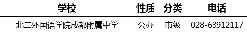 成都市北二外國(guó)語(yǔ)學(xué)院成都附屬中學(xué)2022年招生電話是多少？