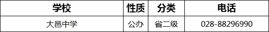 成都市大邑中學(xué)2022年招辦電話是多少？