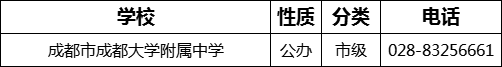 成都市成都大學(xué)附屬中學(xué)2022年招辦電話是多少？