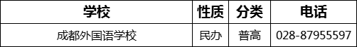 成都市成都外國語學校2022年招辦電話是多少？