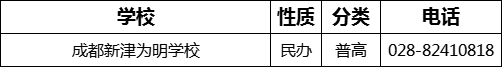 成都市成都新津?yàn)槊鲗W(xué)校2022年招生電話是多少？