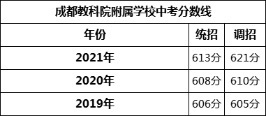 成都市成都教科院附屬學(xué)校2022年招生簡章