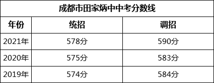 成都市田家炳中學2022年招生簡章