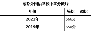 成都市成都外國(guó)語學(xué)校2022年招生條件