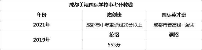 成都市成都美視國際學(xué)校2022年招生簡章