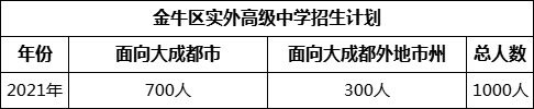 成都市金牛區(qū)實(shí)外高級(jí)中學(xué)2022年招生政策