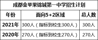 成都市成都金蘋果錦城第一中學(xué)2022年招生簡章