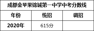 成都市成都金蘋果錦城第一中學(xué)2022年招生簡章